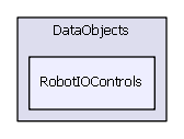 RobotIOControls