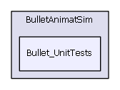 Bullet_UnitTests