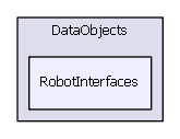 RobotInterfaces