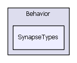 SynapseTypes
