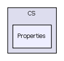 Properties