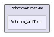 Robotics_UnitTests