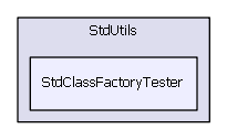 StdClassFactoryTester