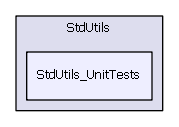 StdUtils_UnitTests