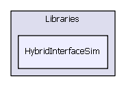 HybridInterfaceSim