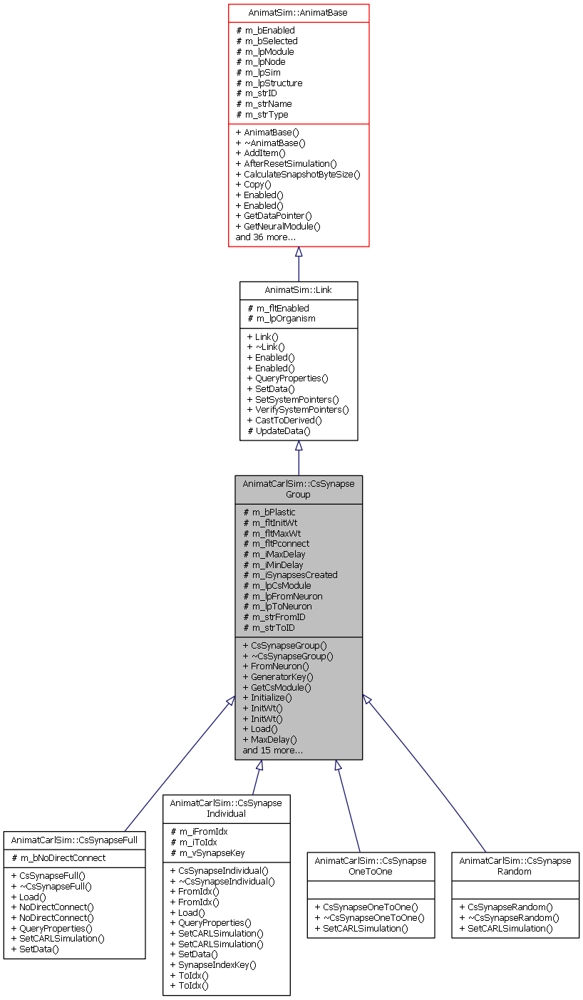 Inheritance graph