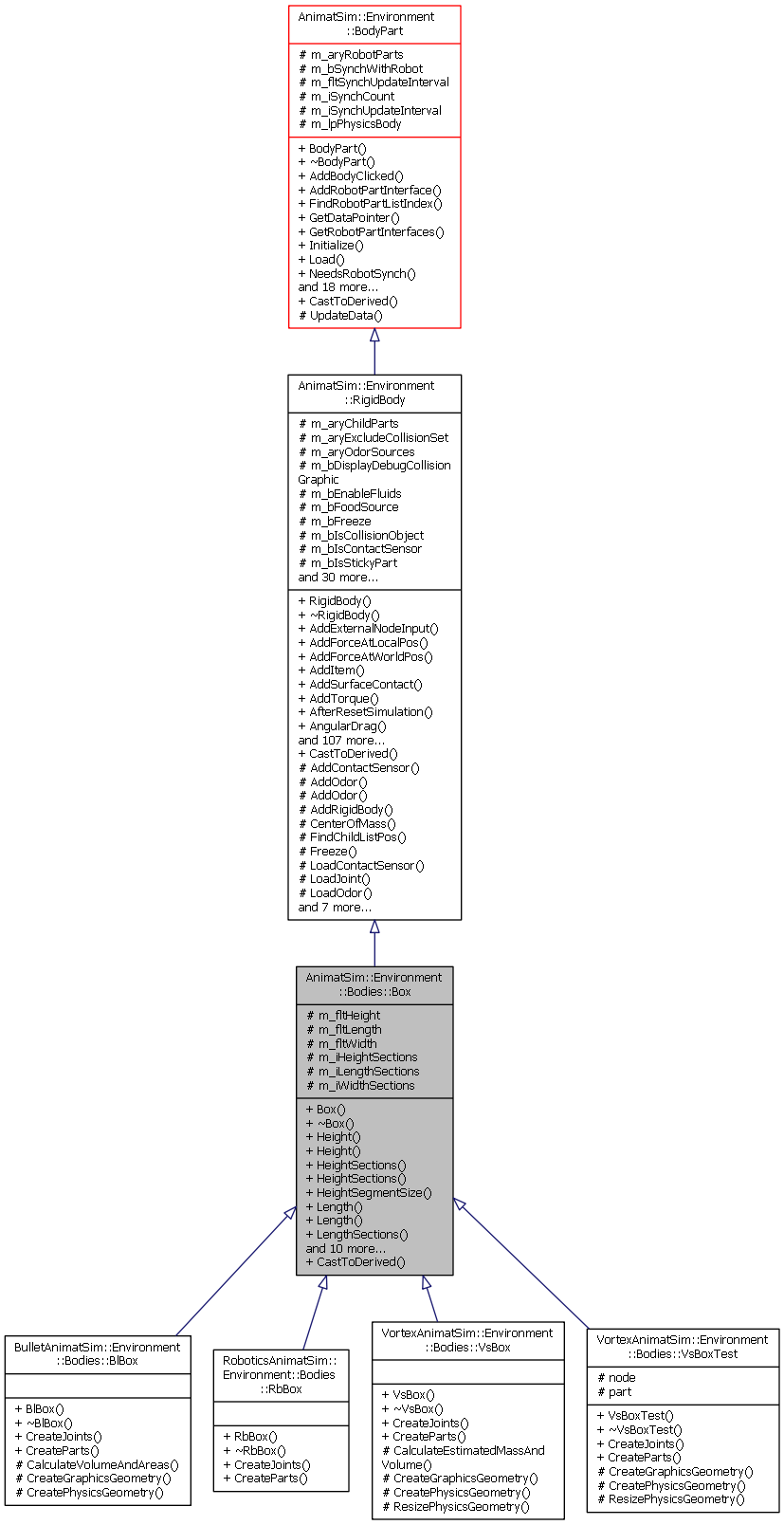 Inheritance graph