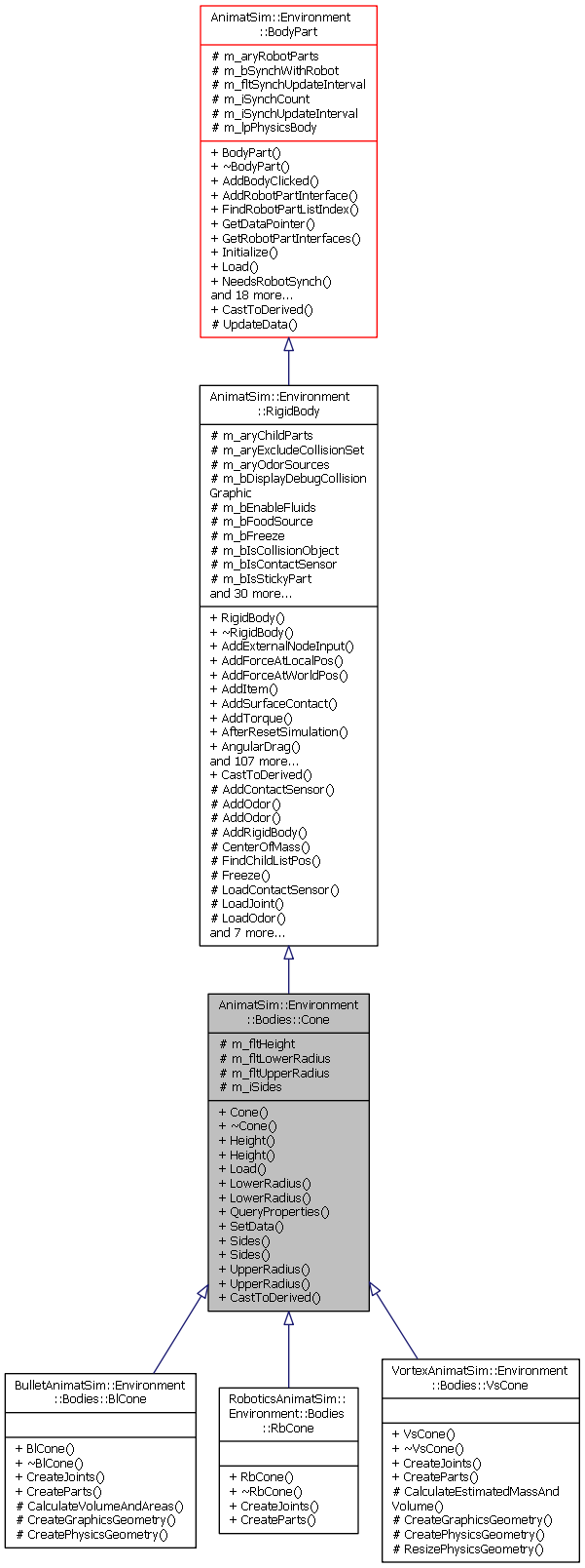 Inheritance graph