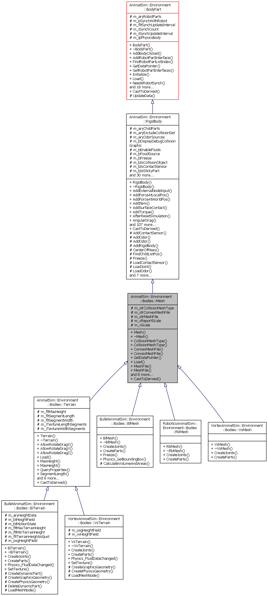 Inheritance graph