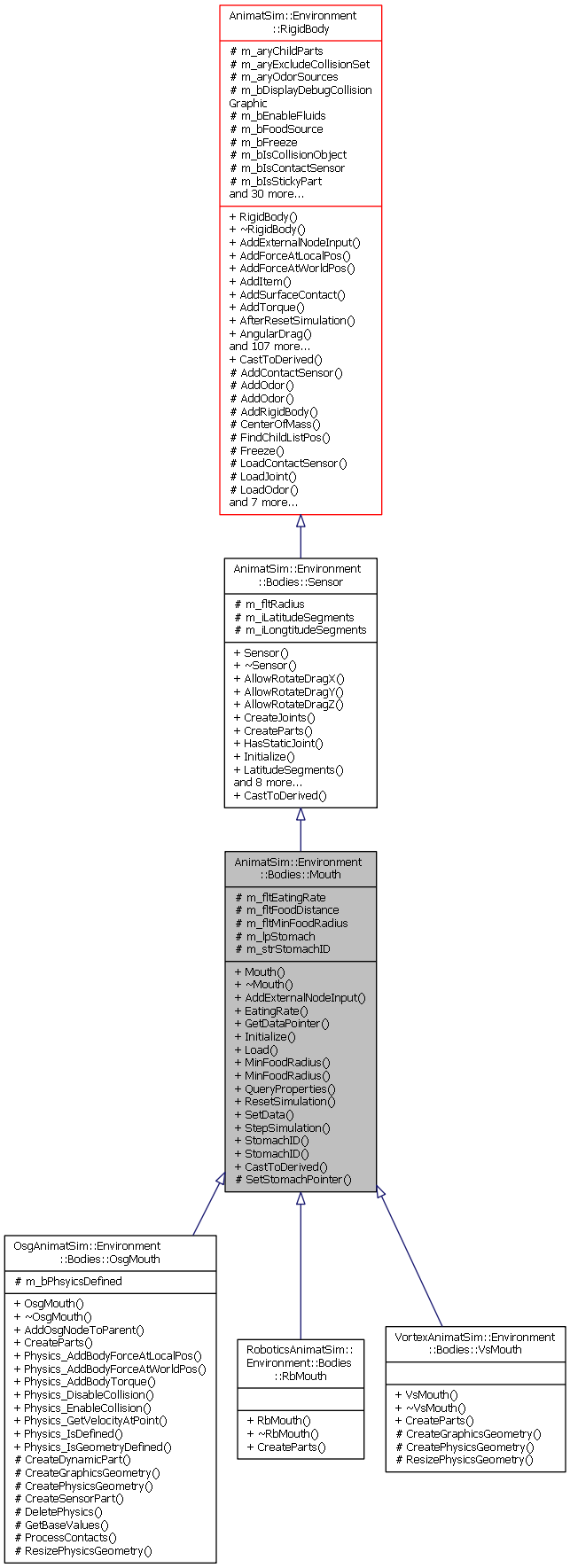 Inheritance graph