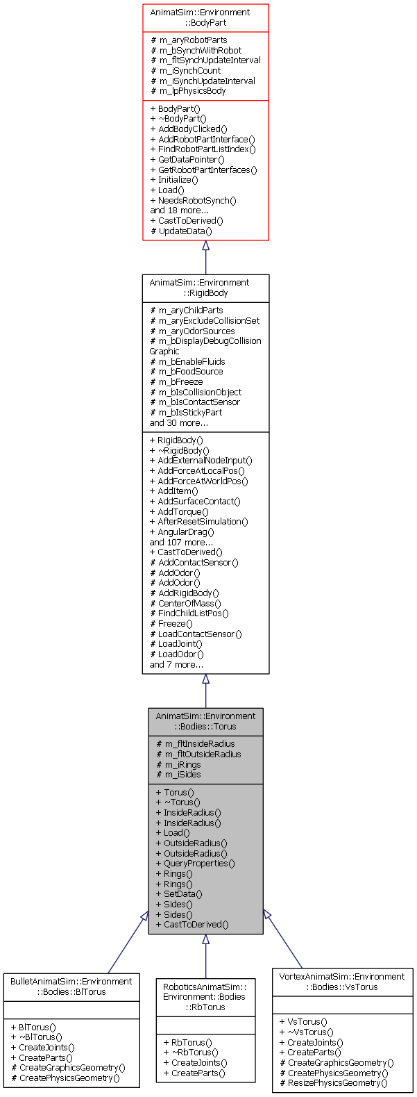 Inheritance graph