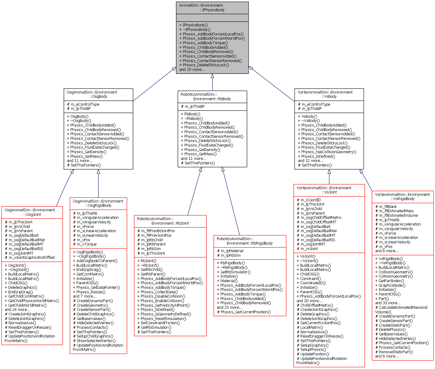 Inheritance graph