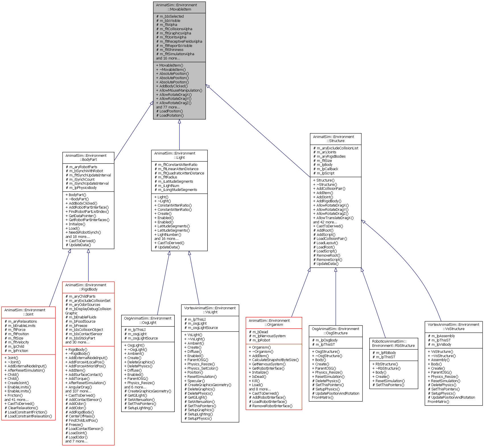 Inheritance graph