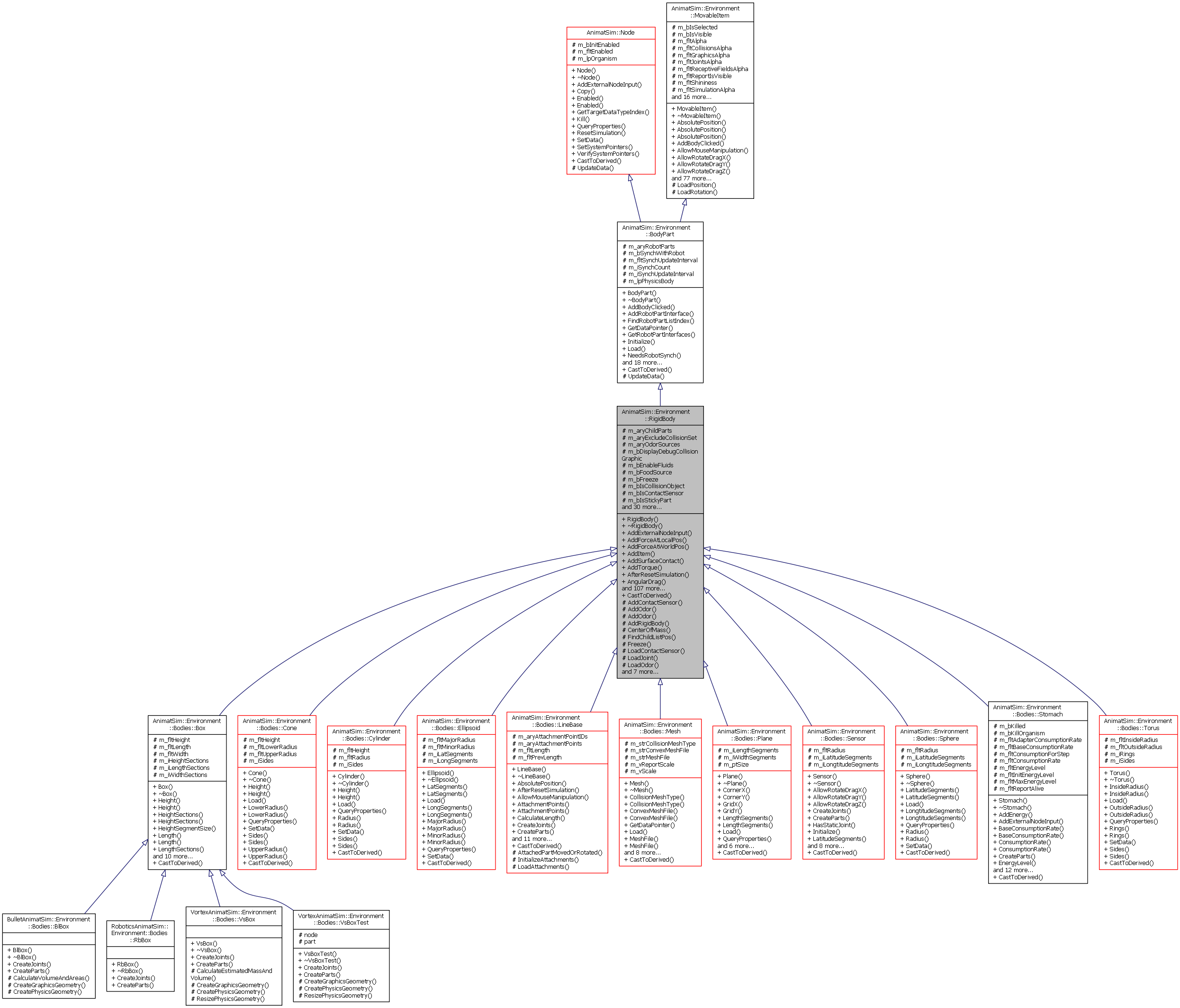 Inheritance graph