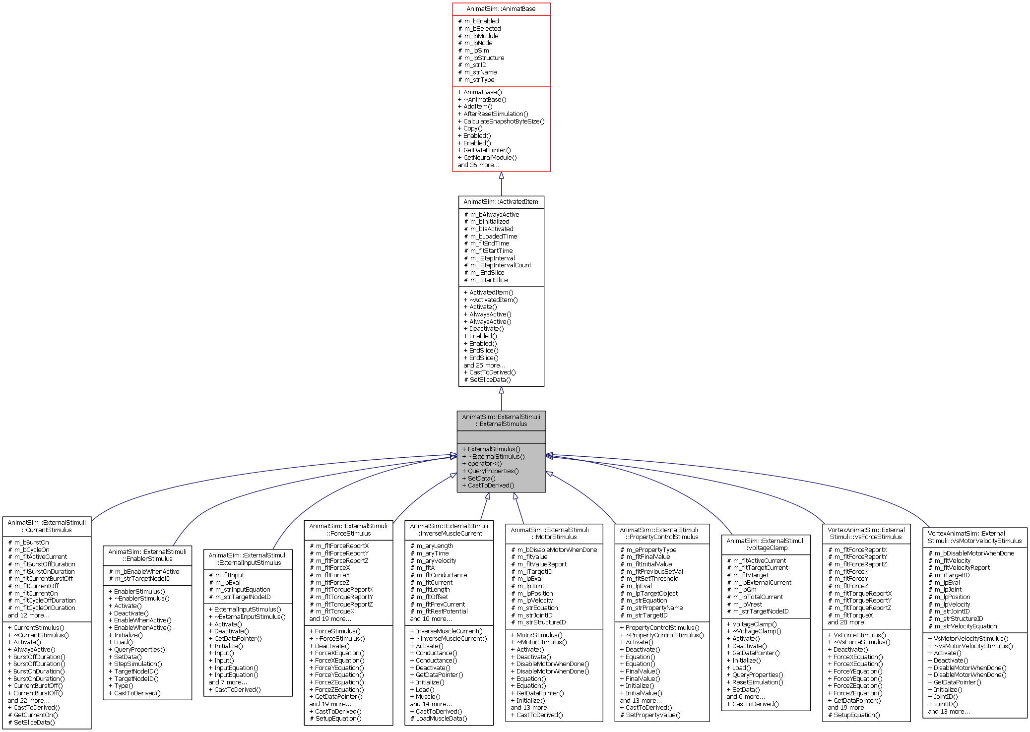 Inheritance graph