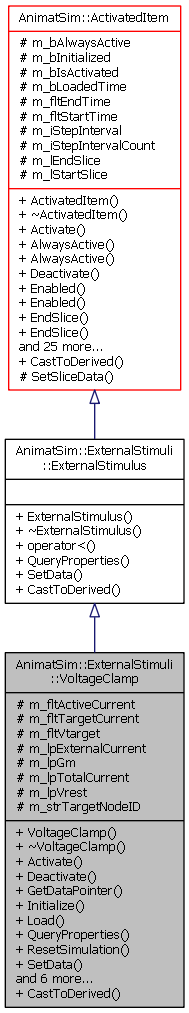 AnimatLab: AnimatSim::ExternalStimuli::VoltageClamp Class Reference