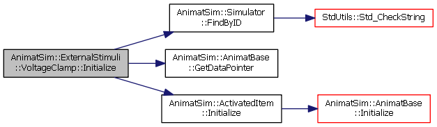 AnimatLab: AnimatSim::ExternalStimuli::VoltageClamp Class Reference