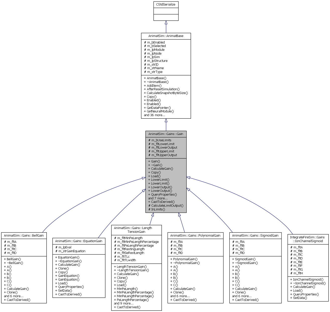 Inheritance graph