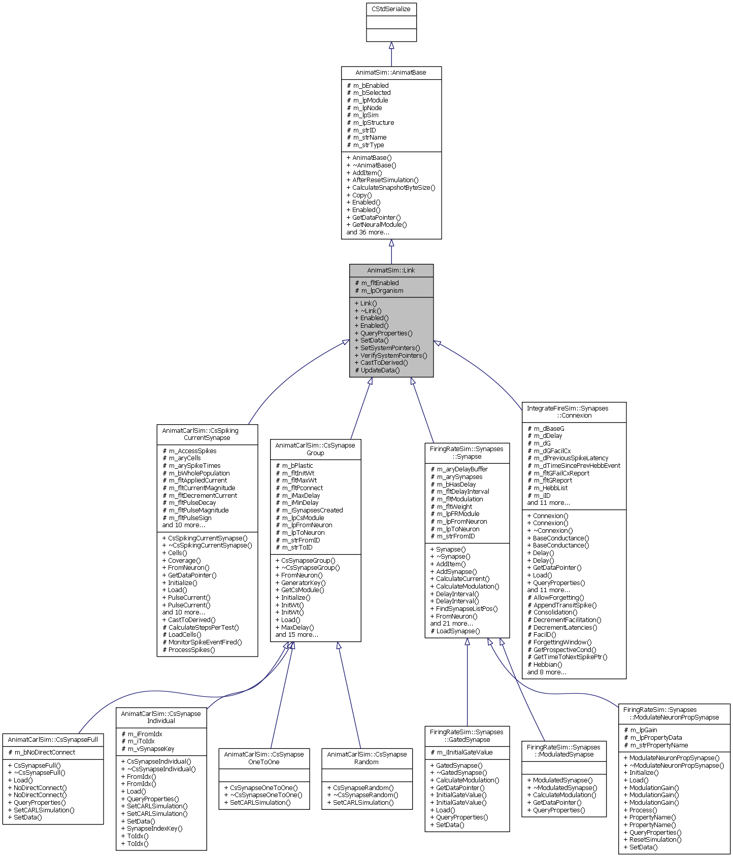 Inheritance graph