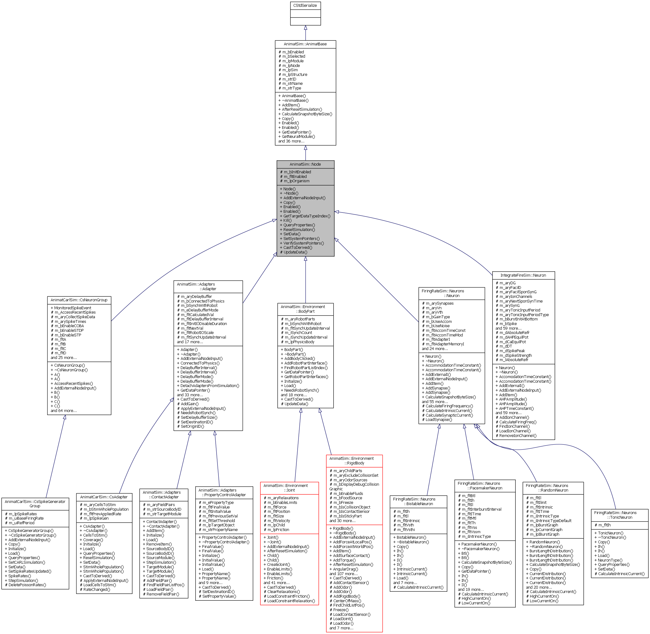 Inheritance graph