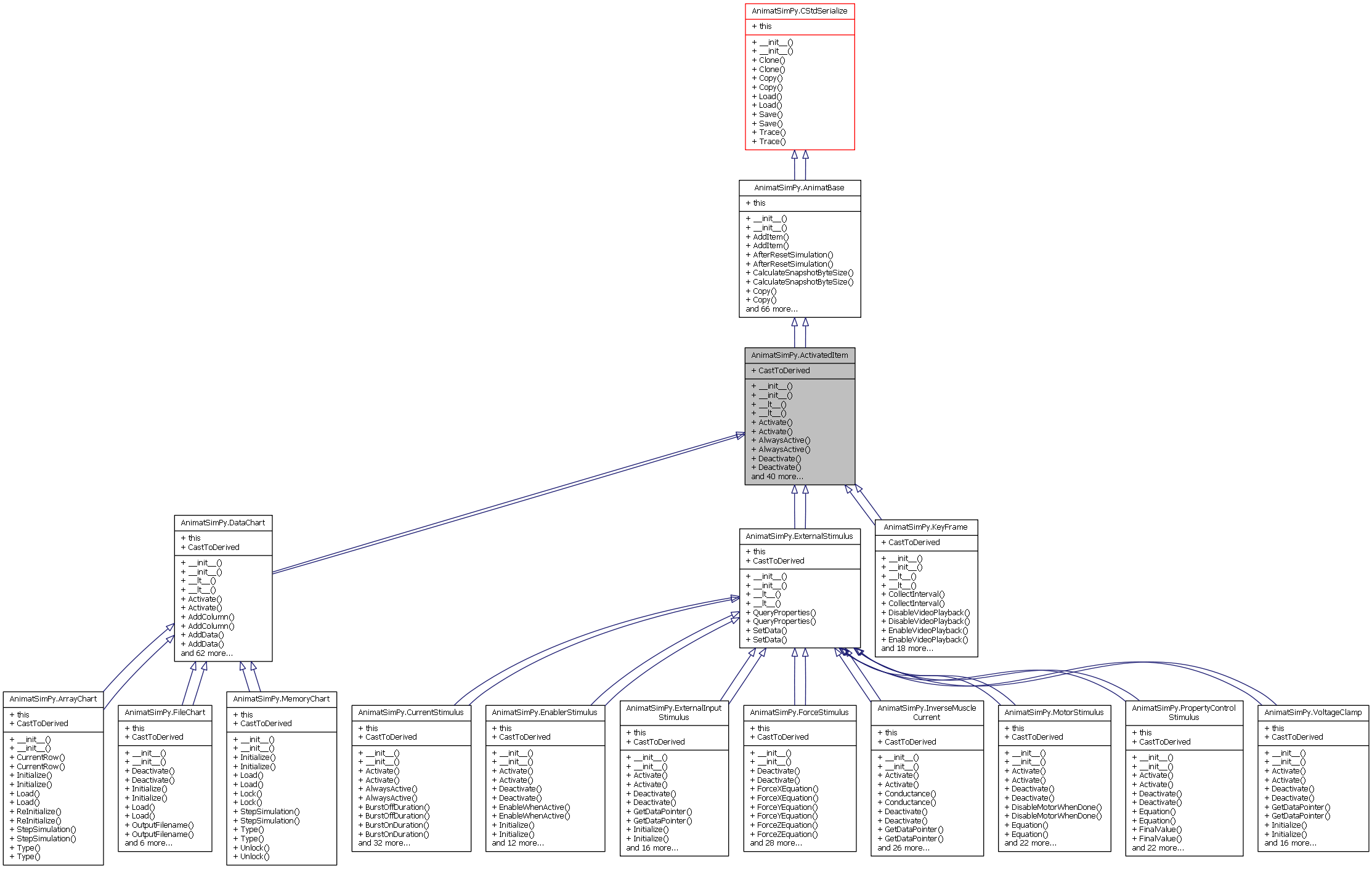 Inheritance graph