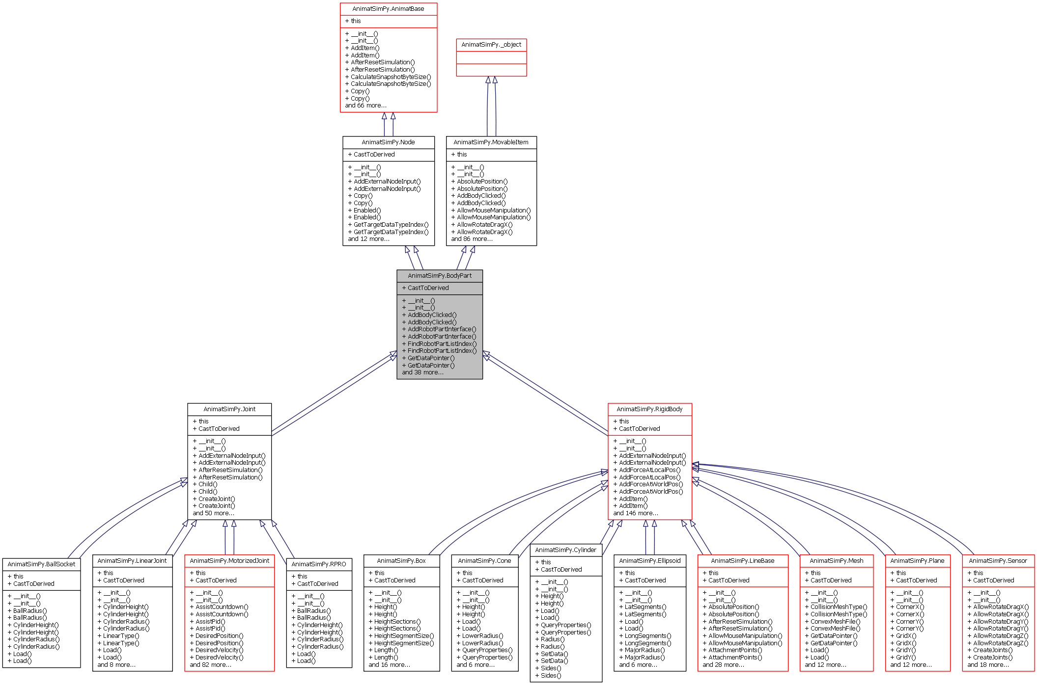 Inheritance graph