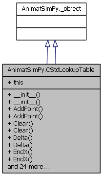 Inheritance graph