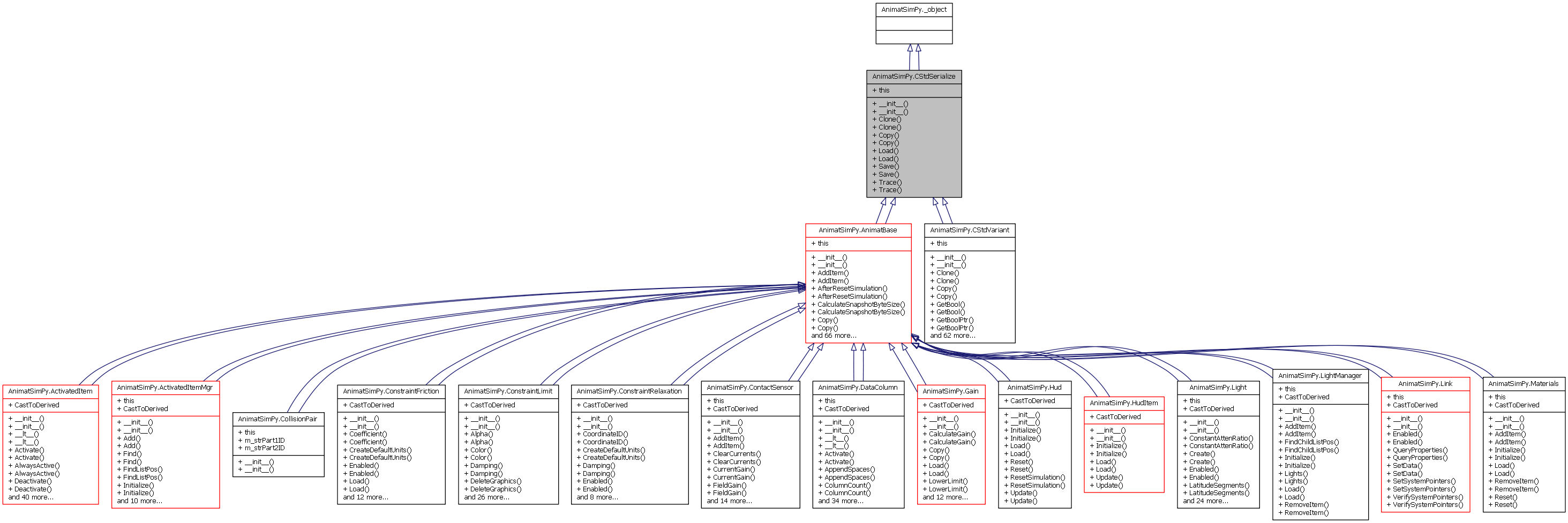 Inheritance graph