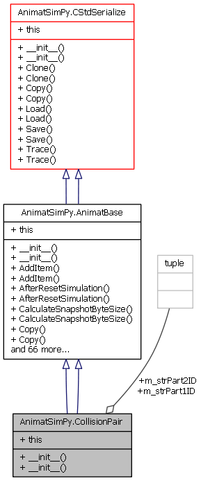 Collaboration graph