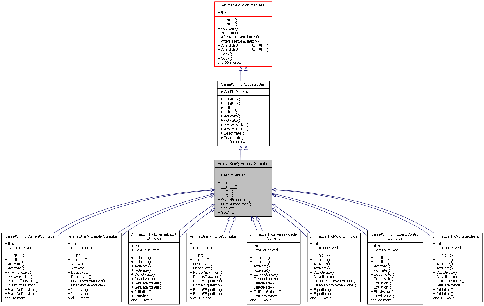 Inheritance graph