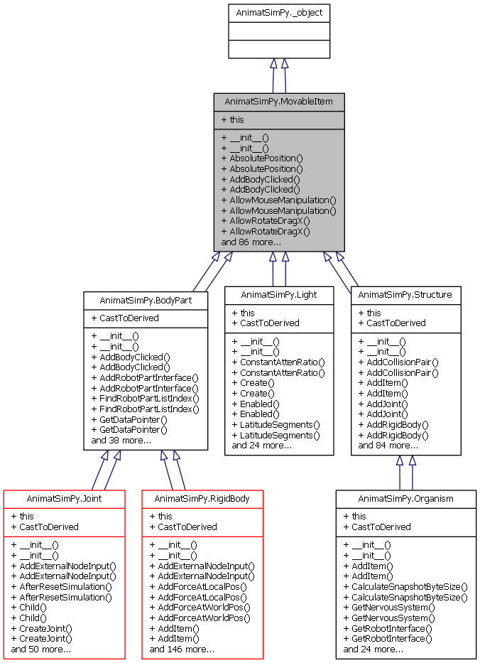 Inheritance graph