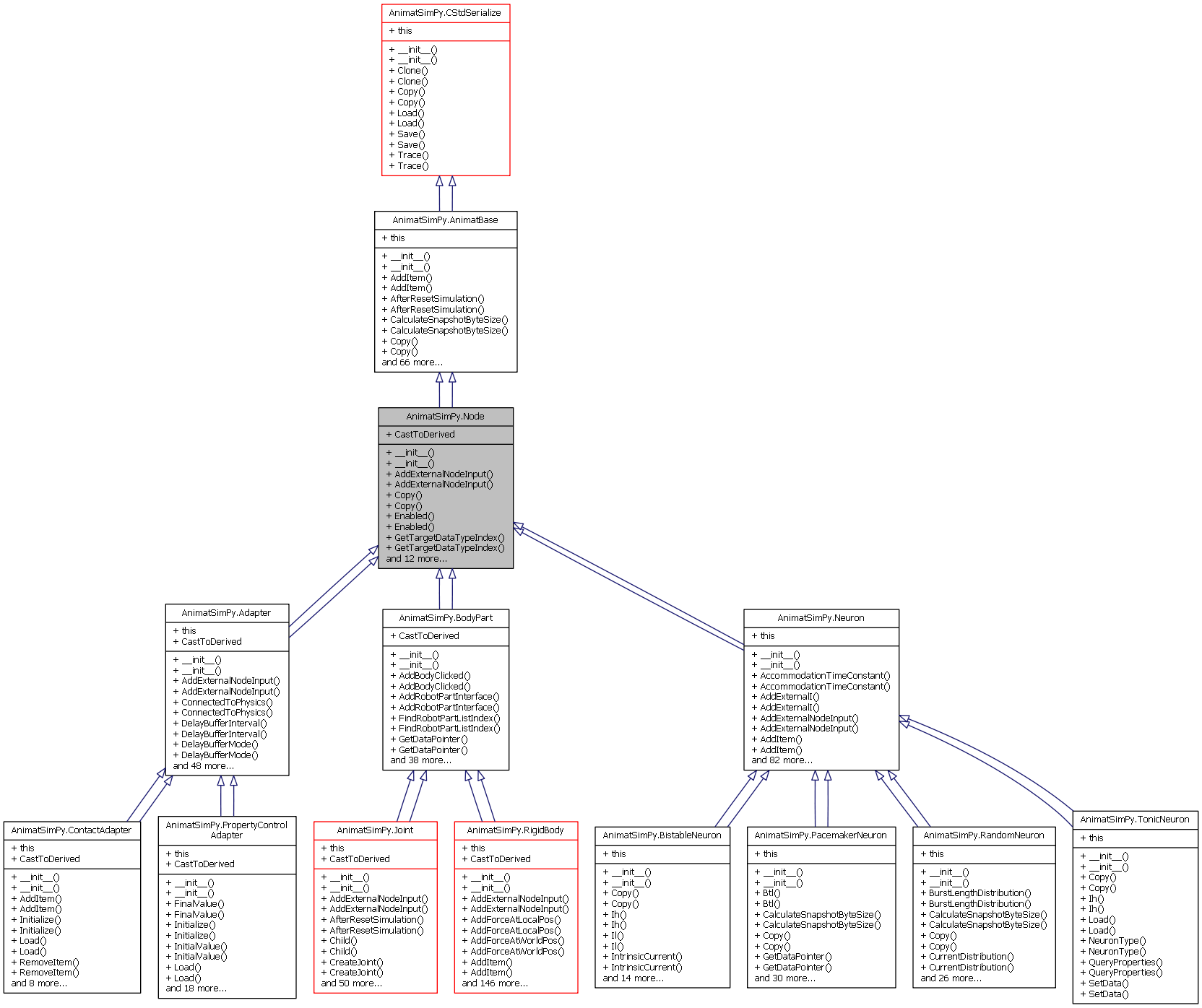 Inheritance graph