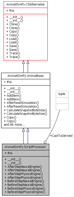 Collaboration graph