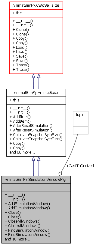 Collaboration graph