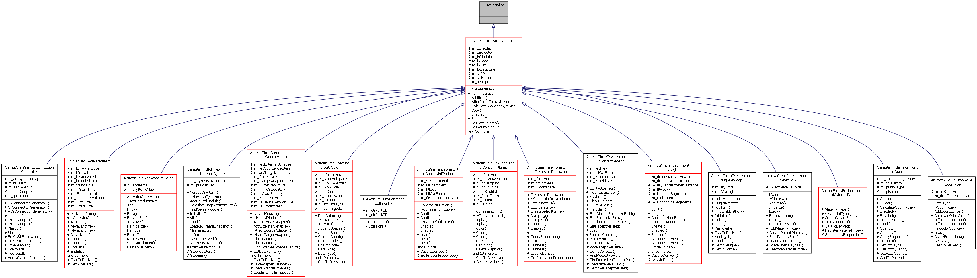 Inheritance graph