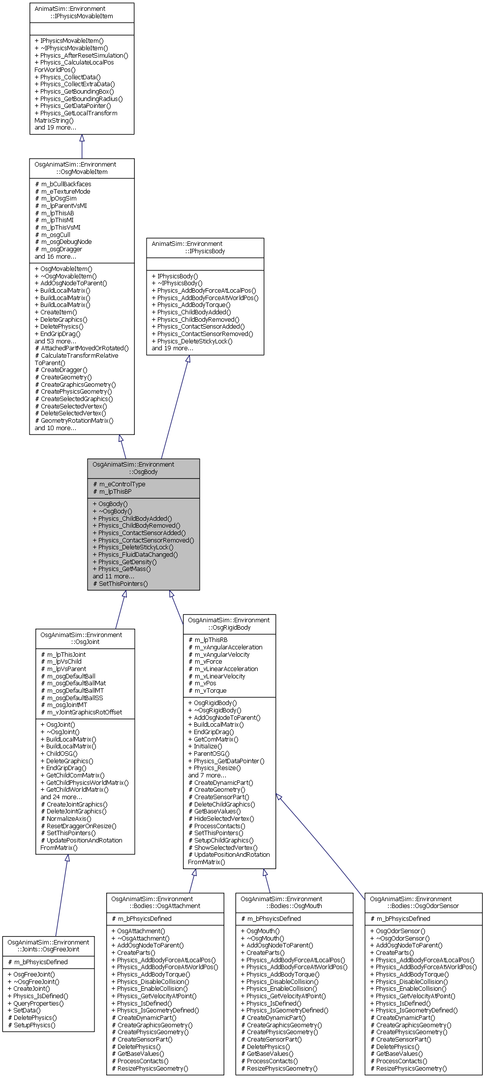 Inheritance graph