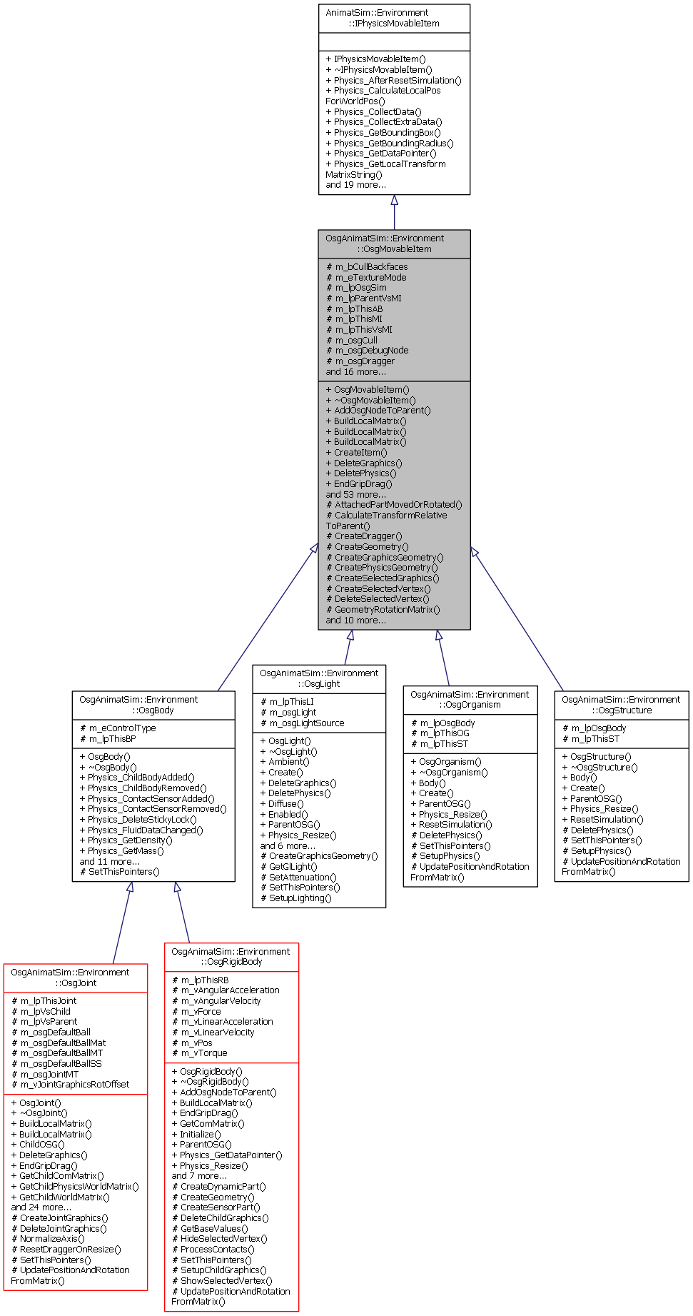 Inheritance graph