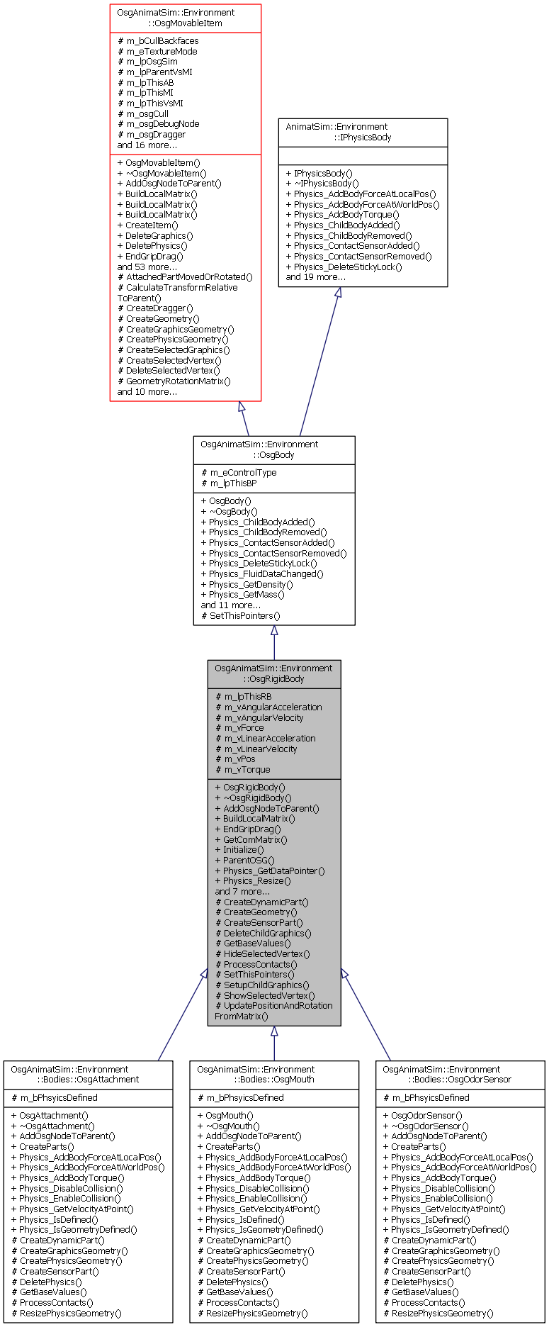 Inheritance graph