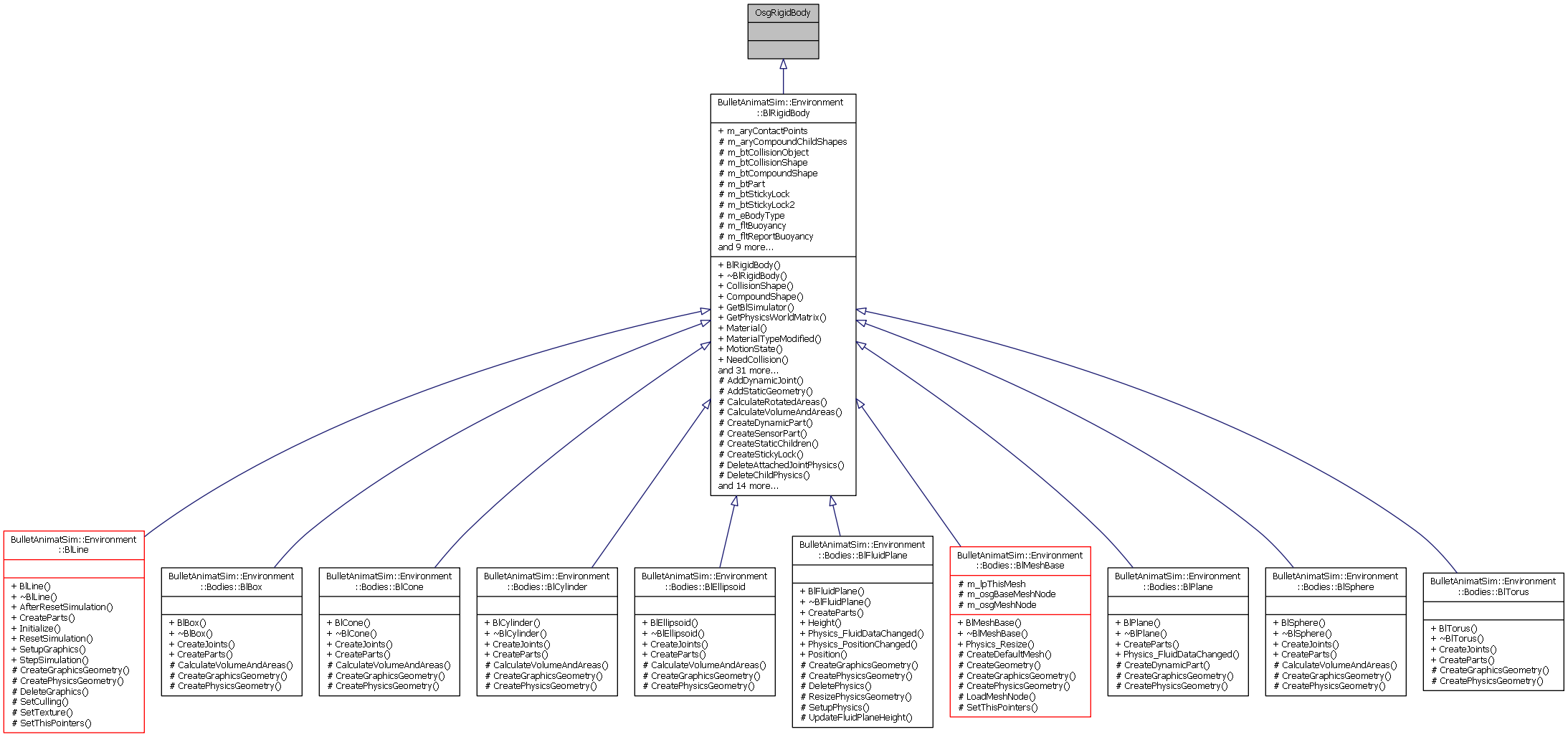 Inheritance graph