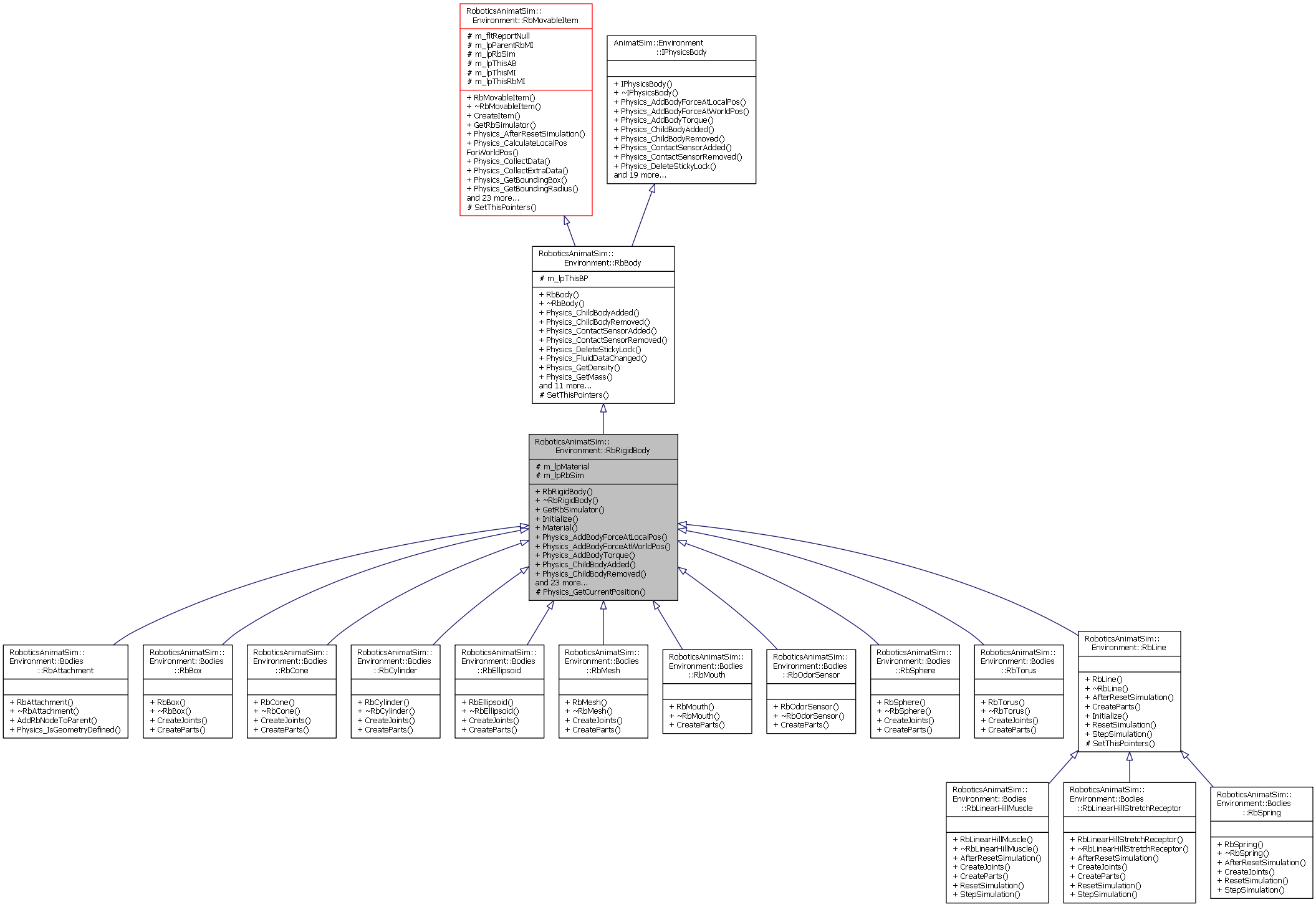 Inheritance graph