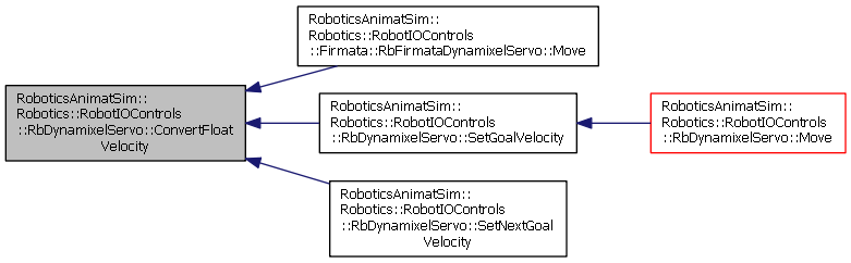 AnimatLab: RoboticsAnimatSim::Robotics::RobotIOControls ...
