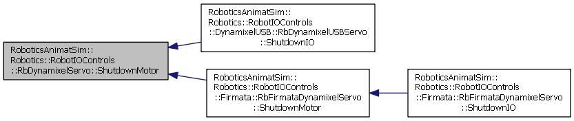 AnimatLab: RoboticsAnimatSim::Robotics::RobotIOControls ...