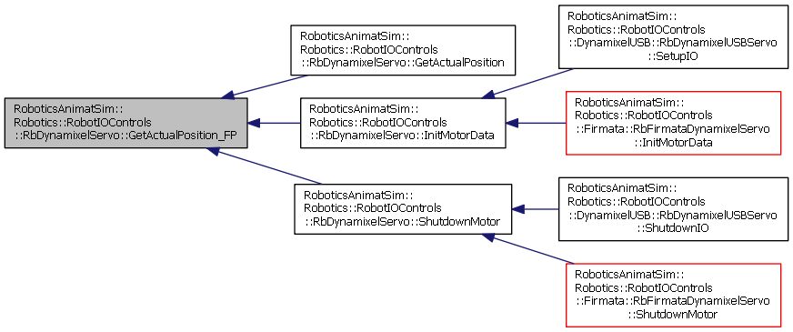 AnimatLab: RoboticsAnimatSim::Robotics::RobotIOControls ...