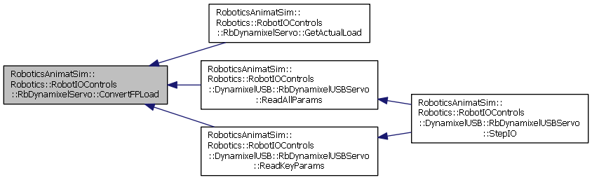AnimatLab: RoboticsAnimatSim::Robotics::RobotIOControls ...