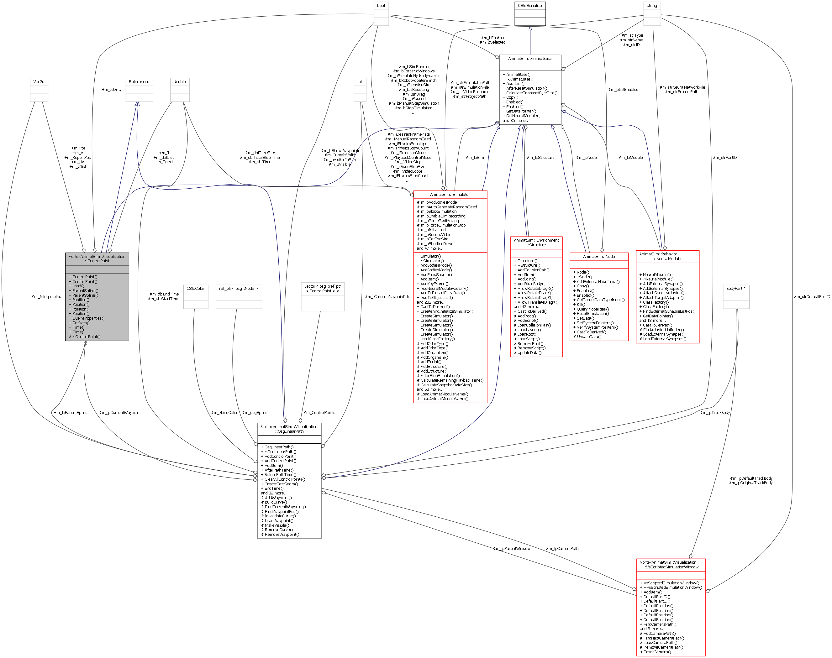 Collaboration graph