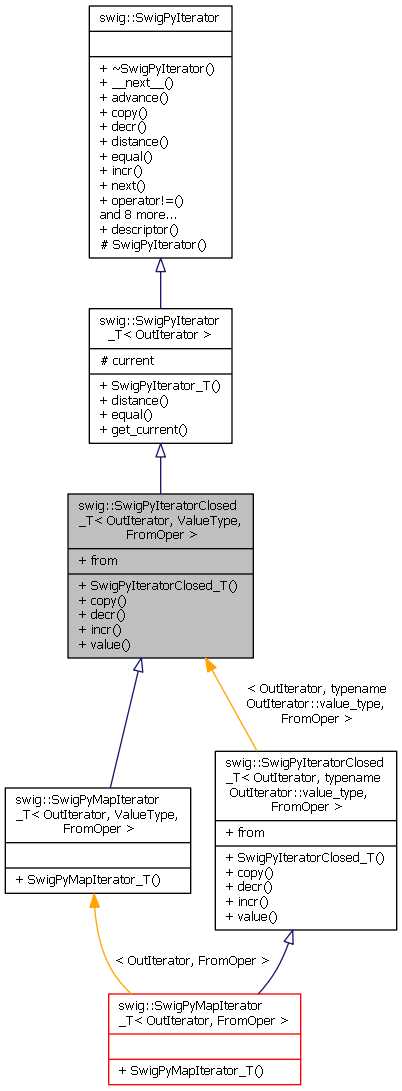 Inheritance graph