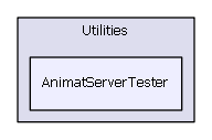 AnimatServerTester