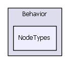 NodeTypes