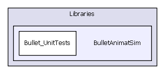 BulletAnimatSim