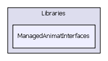 ManagedAnimatInterfaces